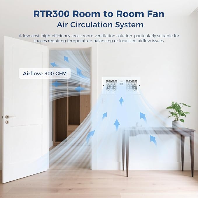ALORAIR Room to Room Fan with Remote Control, Through Wall Ventilation Fan with Dual Fans, Air Circulation System for Kitchen, Room, Laundry, RTR300
