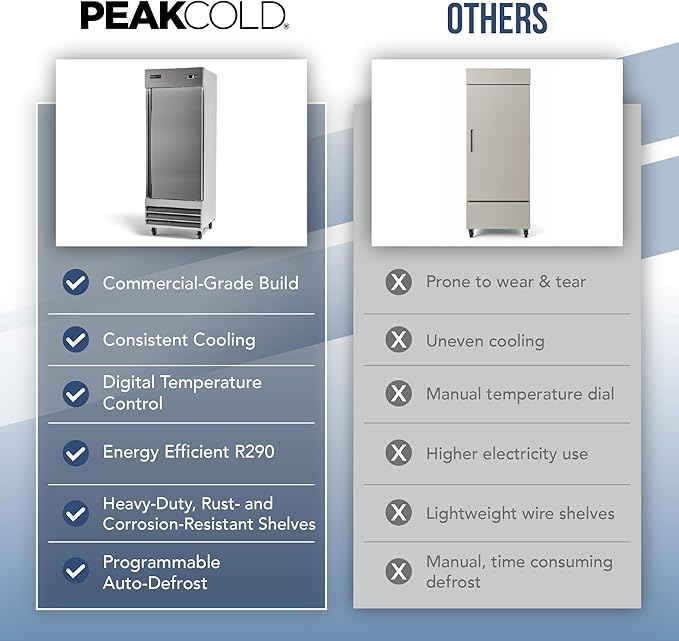 PEAKCOLD Single Door Commercial Refrigerator - 23 Cubic Ft, 29" Wide Stainless Steel Reach-In Commercial Refrigerator with White Internal Lighting - Freestanding Industrial Fridge