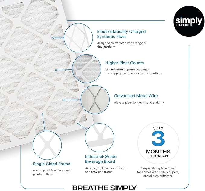 Simply 20x20x2 Air Filter, MERV 8, 6 Pack, Furnace Air Filter for HVAC (Actual Size:19.5"x19.5"x1.75") DUST, Pet, & Allergy Control