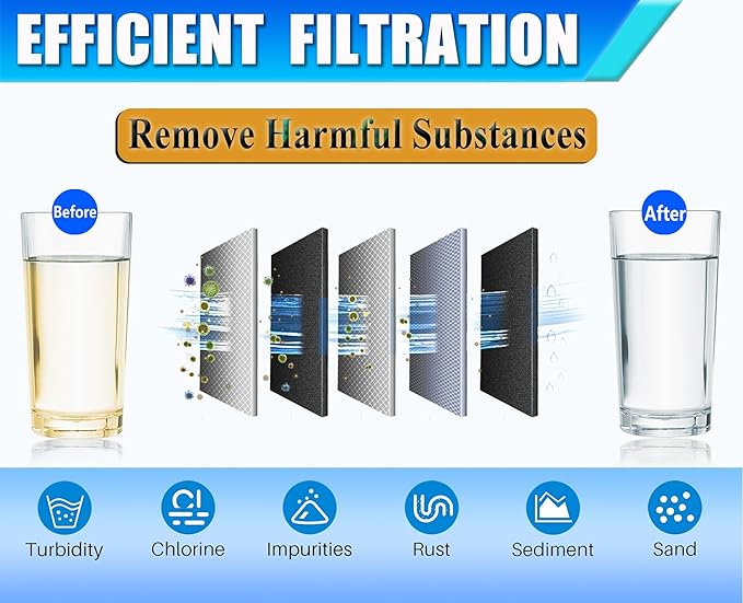 HX2017FR-A HX2017F-A refrigerator water filter,replacement Compatible with Hisense HX2017FR-A HX2017F-A Hisense HRF266N6CSE HRF266N6CSE1 HRF209N6CSE HRF254N6TSE HRF254N6DSE (3-PACK)