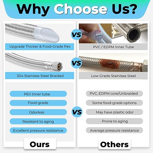 Refrigerator Ice Maker Water Line Kit - 18' Braided Stainless Steel Fridge Water Line with 1/4" Compression Fittings and Water Line Splitter