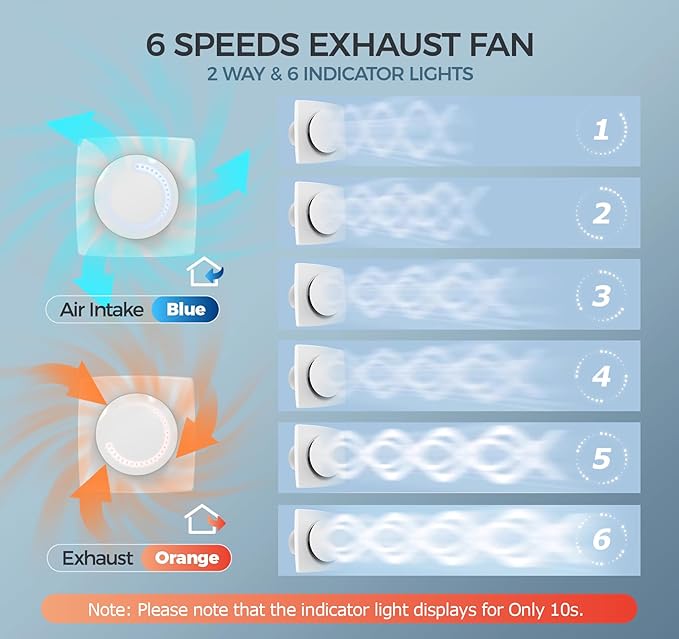 Bathroom Exhaust Fan with Light, 10 RGB Lights 3000 RPM Upgraded 2 Way 6 Speed Bathroom Fan with Remote Low Noise DC Motor Energy Saving Household Ventilation Fans for Attic Basement Garage V118A25