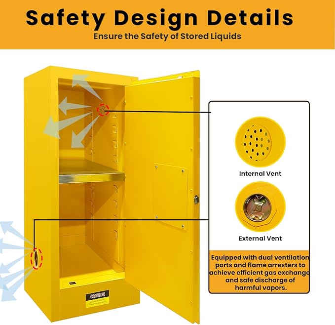 159 Gallon Flammable Storage Cabinet 28.23"D x 24.11"W x 73.96"H, Galvanized Steel Flammable Safety Cabinet, Fire Proof Cabinets Yellow for Industrial Instruments Protection Supplies Cabinet