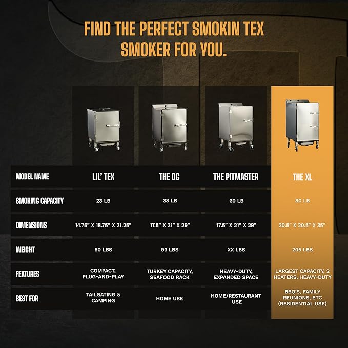 SmokinTex 'The XL' Series Electric Smoker - Largest Residential Meat Smoker Grill with Dual 700W Elements, 80 lbs. Capacity, Temperature Control, Stainless Steel
