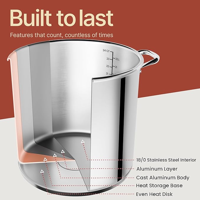 Stainless Steel Stockpot with Tempered Glass Lid 20 Quart, Durable 18/0 Stainless Steel, Impact-Bonded Base for Even Heating, Riveted Handles, Oven & All Stove Compatible, Safe Up To 500°F (260°C)