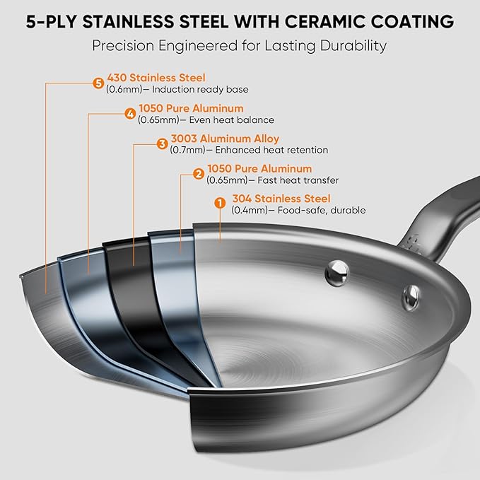 10 Inch Stainless Steel Frying Pan - 5 Ply Stainless Clad Skillet with Aluminum Core, Durable and Even Heating, Professional Cookware for Induction, All Stoves, Oven and Dishwasher Safe