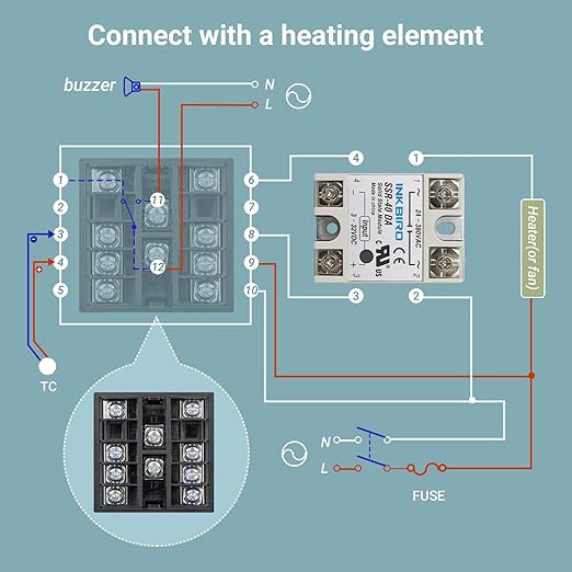 Inkbird PID Temperature Controller Kit, High Voltage 100ACV to 240ACV, Comes with SSR 40DA Solid State Relay, K Type Thermocouple, and White Heat Sink
