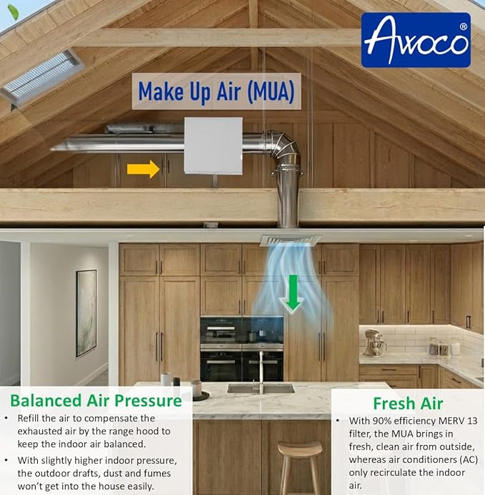 Awoco 6” Vent Make-Up Air (MUA) System 3 Speeds 100 CFM Fresh Air with MERV13 Filter, Energy Saving HVI Certified for Kitchen and House Ventilation