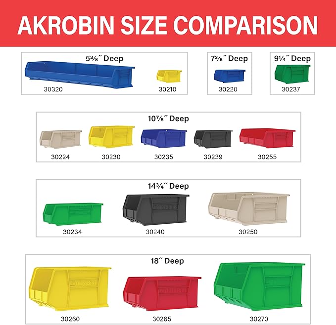 Akro-Mils 30220 AkroBins Plastic Storage Bins, Space-Saving Stackable Bins for Garage, Pantry, Craft Organization, 7-" x 4-" x 3-", Yellow, 24-Pack
