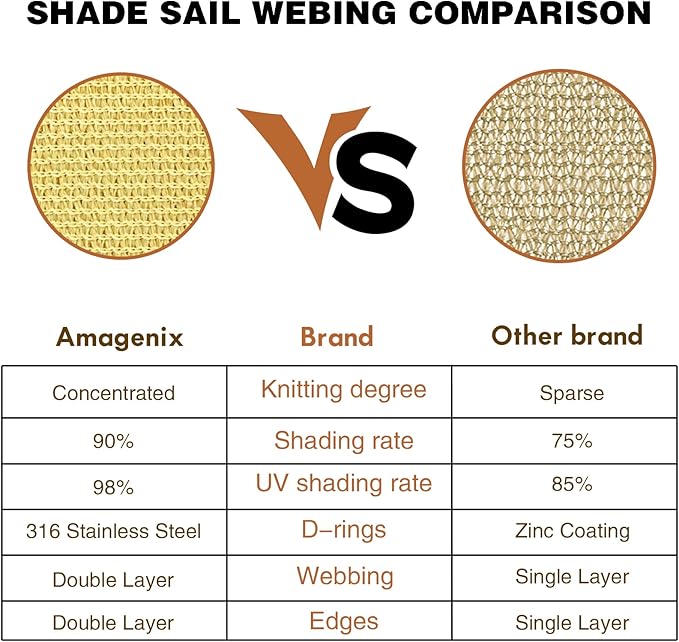 Amagenix Sun Shade Sail 8'X10' Curved Edge Outdoor Shade Canopy Light Grey Breathable 95% UV Block Shade Cloth for Patio Garden Backyard (We Make Custom Size)