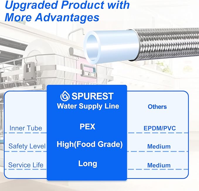 6FT Stainless Steel Braided Water Supply Line for Dishwasher, Brass 3/8 Inch Compression x 3/8 Inch Compression Connections, Food Grade PEX Inner Tube Water Hose