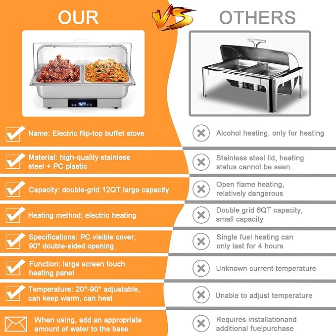 Electric Chafing Dish, 12 QT Full Size Buffet Servers and Warmers with Temperature Control Display Stainless Dish Set Pan for Catering Food Warmer for Catering Parties
