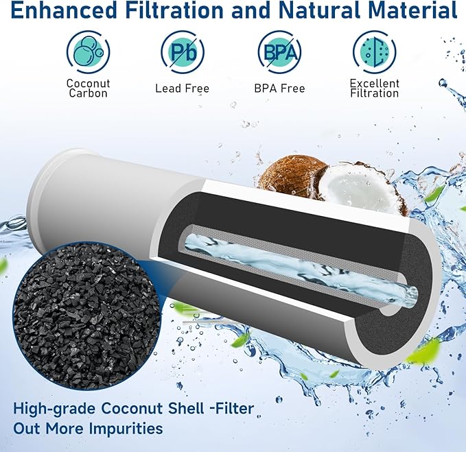 HX2017FR-A Water Filter Compatible with Insignia NS-WF26FD9-1 WF26FD9-1 (2 Pack)