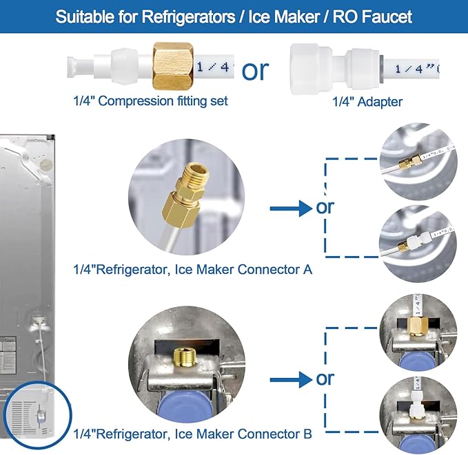 Refrigerator Water Line Kit - Food Grade Ice Maker Fridge Installation Kit,1/4" O.D.25 FT Water Tubing with Quick Connect Fittings for Refrigerator,Ice Maker,RO(Reverse Osmosis) Filter System