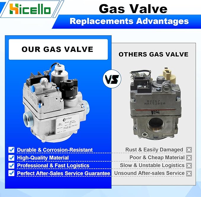 Replacement for Robertshaw 700-506 Millivolt Gas Valve - 700 Series 200,000 BTU/H Fast Opening, Compatible with Natural Gas Water Heaters, Furnaces & Commercial Gas Fryers