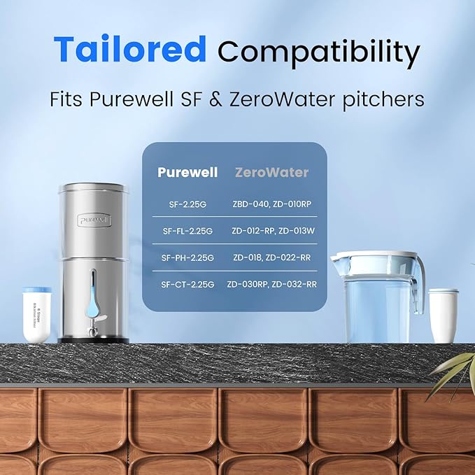 Purewell 8-Stage Alkaline Filter Elements, 7-Inch Pitcher Cartridge Compatible with Zero Pitcher, NSF/ANSI 42 & 372 Certified, 4000-Gallon Long-Lasting, Up to pH 9, Reduces 99% Chlorine (4-Pack)