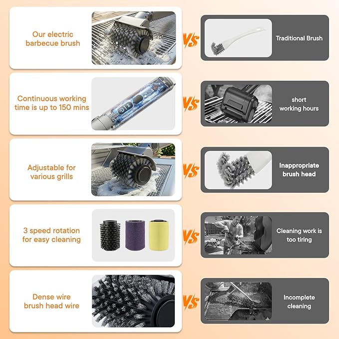 Electric Grill Brush for Outdoor, Rechargeable BBQ Grill Cleaner with 3 Heads,Cordless Rechargeable Grill Brush,3-Speed-450 RPM,150 Mins Runtime Grill Cleaning Brush