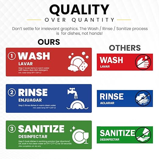 [Enhanced] Wash Rinse Sanitize Sink Labels, Hand Wash Only, and Employee Must Wash Hands | 3 Compartment Sink Stickers | Training Labels for Dishwashing | Food Service Operators (1 Set: 6 x 2 in)