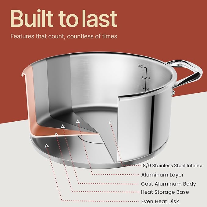 Stainless Steel Stockpot with Tempered Glass Lid 3 Quart, Durable 18/0 Stainless Steel, Impact-Bonded Base for Even Heating, Riveted Handles, Oven & All Stove Compatible, Safe Up To 500°F (260°C)
