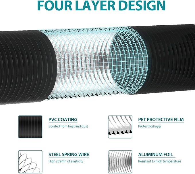 HG Power 8 Inch Air Ducting, 8 Feet Long Flexible Aluminum Dryer Vent Hose, Three Layer Protection Dryer Hose with 2 Clamps for HVAC Ventilation Heating Cooling Exhaust