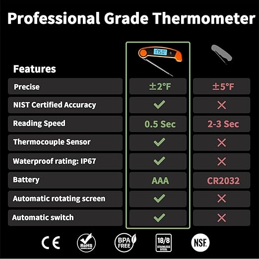 Meat Thermometer Digital Waterproof Instant Read Thermometer for Cooking ℃/℉ Convertible, Food Thermometer with Backlight, Cooking Thermometer for Kitchen Auto-Rotating Display Orange