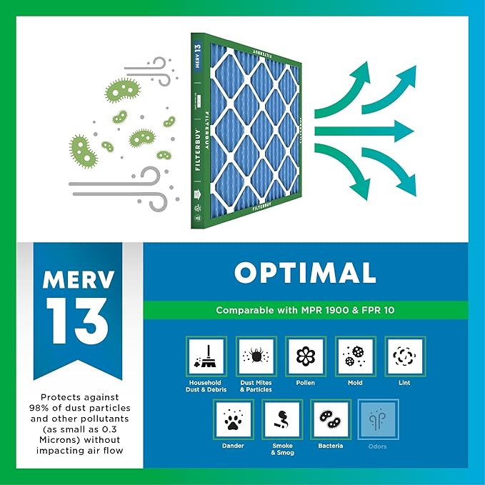 Filterbuy 20x25x5 Air Filter MERV 13 Optimal Smoke & Allergy Defense (2-Pack), Electrostatic Pleated HVAC AC Furnace Filters Replacement for Honeywell Return Grille (Actual Size: 18.38 x 23.38 x 3.69)