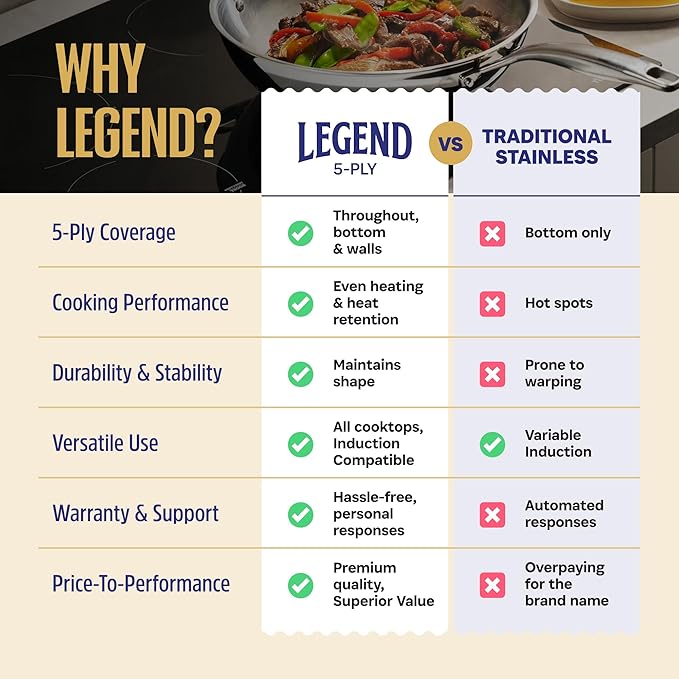 LEGEND COOKWARE 5-Ply Stainless Steel 12-Inch Frying Pan with Lid - Induction Compatible, Oven Safe 800°F - Non-Toxic, No Coatings - Even Heating, Won't Warp - Built to Last Generations