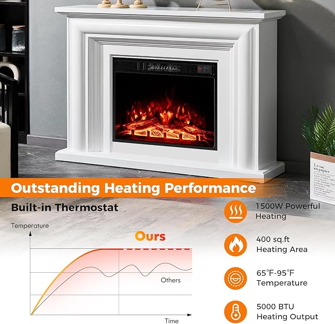 Tangkula 23" Electric Fireplace, 5,000 BTU Fireplace Insert with Remote Control, 3 Flame Colors & Brightness Levels, Recessed Fireplace Heater with 1-8H Timer, Thermostat & Overheat Protection