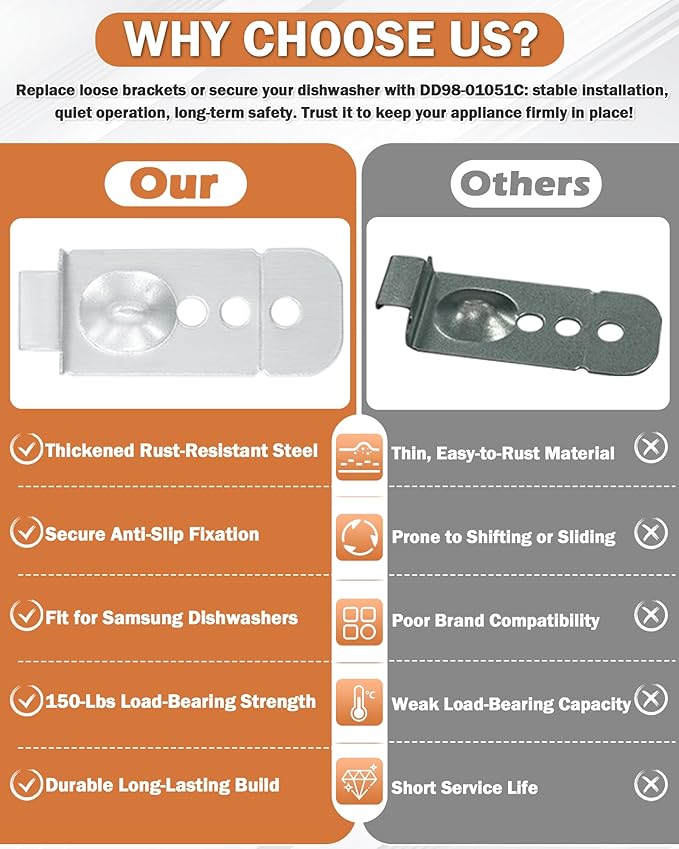 IWIWE DD98-01051C Dishwasher Installation Bracket Kit (2 Pack) – Compatible with Samsung Dishwasher Mounting Bracket DW80M/DW80R Series (DW80R9950US, DW80R9950UG, DW80R7061US)