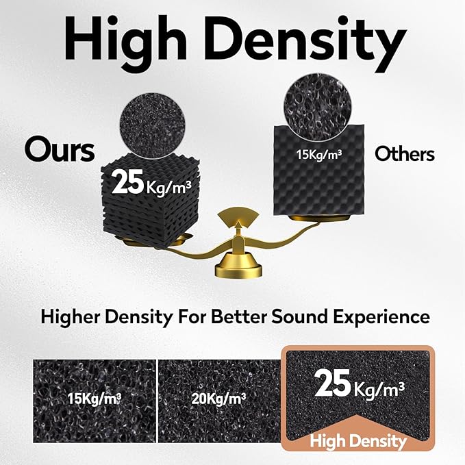24 Pack Acoustic Panels, 12x12x1.2 Inches Egg Crate Acoustic Foam Panels, Sound Proof Foam Panels Noise Reducing for Walls and Ceiling, Acoustic Wall Panels Sound Absorbing, Soundproof Wall Panels