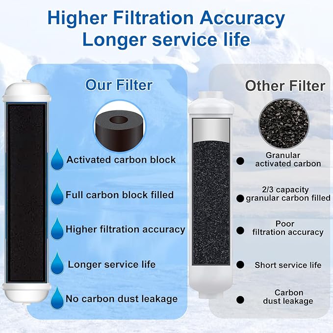 Inline Water Filter Kit for Refrigerator and Ice Maker,1/4" Quick Connect Post Carbon Filter Replacement for Reverse Osmosis System with Feed Water Valve,1/4" Water Line and Fittings