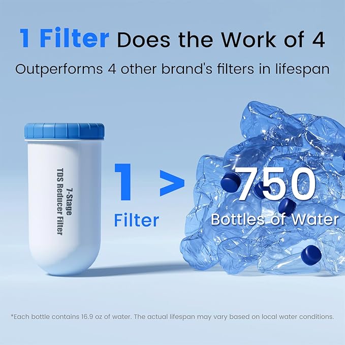 Purewell 0 TDS 7-Stage Water Filter Replacement for Zero Pitcher, Purewell SF series system, 100Gal Long-Lasting, NSF Certified to Reduce TDS, Total PFAS, Mercury& Heavy Metals, Chlorine (1 Pack)