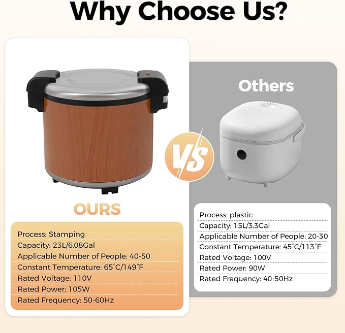 Commercial Rice Warmer, 110V 105W Large Stainless Steel Rice Cooker Warmer (Not a Cooker) 23L/ 6.08Gal Adjustable Temperature Warmers w/Non-Stick Inner Pot for Restaurants (Brown)