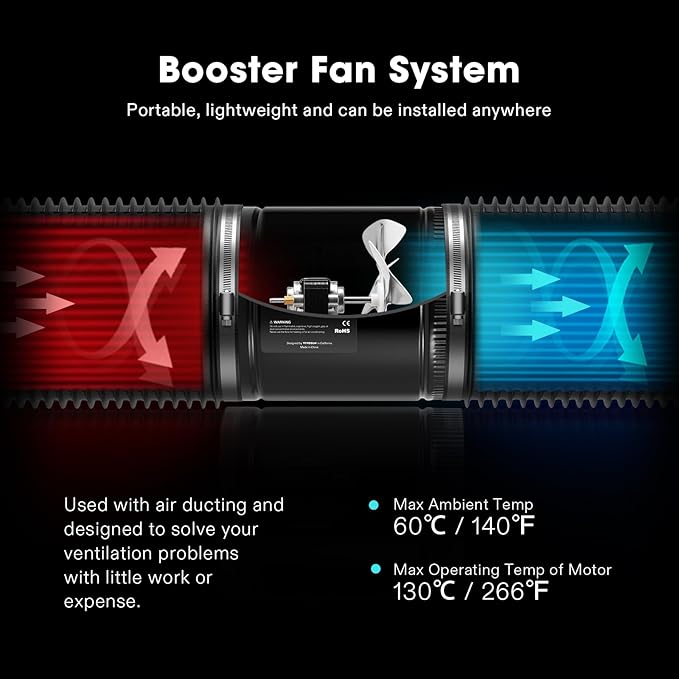 VIVOSUN Inline Booster Duct Fan 6” 275 CFM with Speed Controller, HVAC Exhaust Ventilation Fan with Low Noise for Basements, Bathrooms, Kitchens, Attics, Grow Tents