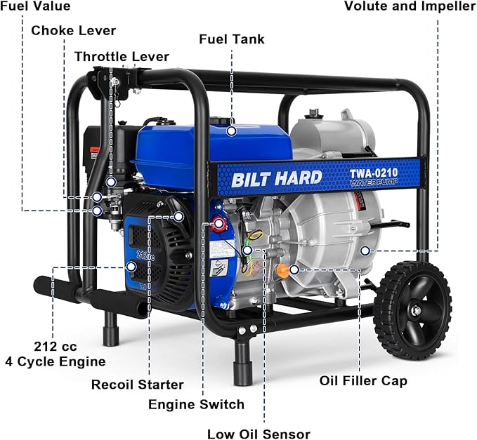 BILT HARD 3 Inch Trash Pump, 290 GPM 7HP Gas Powered Water Pump, 212cc 4-Cycle Engine with Handle and Wheels, 50 ft Discharge Hose, 15 ft Suction Hose with Complete Fittings, EPA Certified