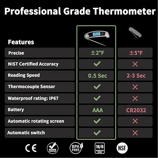Meat Thermometer Digital Waterproof Instant Read Thermometer for Cooking ℃/℉ Convertible, Food Thermometer with Backlight, Cooking Thermometer for Kitchen Auto-Rotating Display Grey