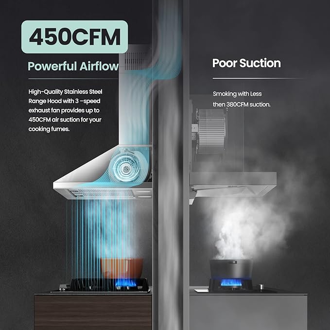 COMEEE' CVP36W6AST 36 Inch Ducted Pyramid Range 450 CFM Stainless Steel Wall Mount Vent Hood with 3 Speed Exhaust Fan, 5-Layer Aluminum Permanent Filters, Two LED Lights, Convertible to Ductless