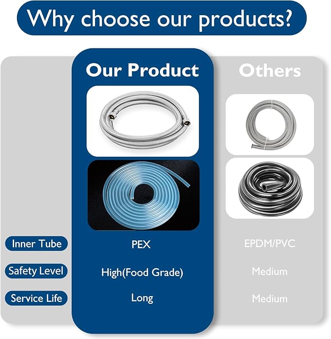 Dishwasher Installation Kit - 6 FT Stainless Steel Braided Dishwasher Hose kit,Food Grade PEX Inner Tube Water Line with 3/8"x 3/8"x 3/8" Tee Stop Valve,3/8"x 3/8"MIP Elbow,3/8"x 3/4"FHT Elbow