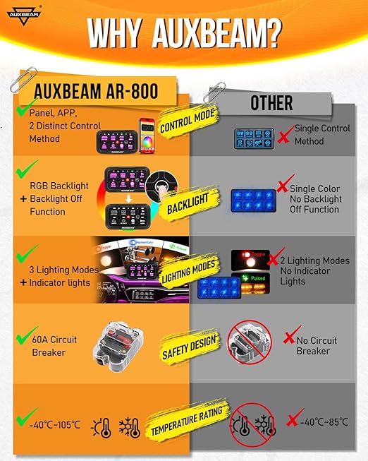 Auxbeam 8 Gang Switch Panel AR-800 Bluetooth RGB Switch Pod Toggle Momentary Pulsed Dimmable Backlight Multifunction Switch Panel with Memory Function 12-24V Truck Offroad ATV Marine Waterproof