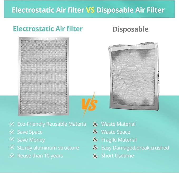 18x20x1 Electrostatic Air Filter, Washable & Reusable Aluminum AC/HVAC Furnace Filter, MERV 8, Lasts a Lifetime, Healthier Home or Office(Actual Size: 17.52"x19.76"x0.86")