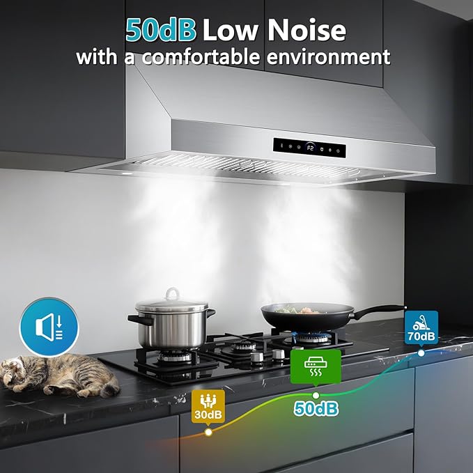 48 inch Under Cabinet Range Hood 1500 CFM with 4-Speed Gesture Sensing & Touch Control, Stainless Steel Kitchen Stove Vent Hoods with 4 LED lights, Time Setting, Dishwasher-Safe Baffle Filters