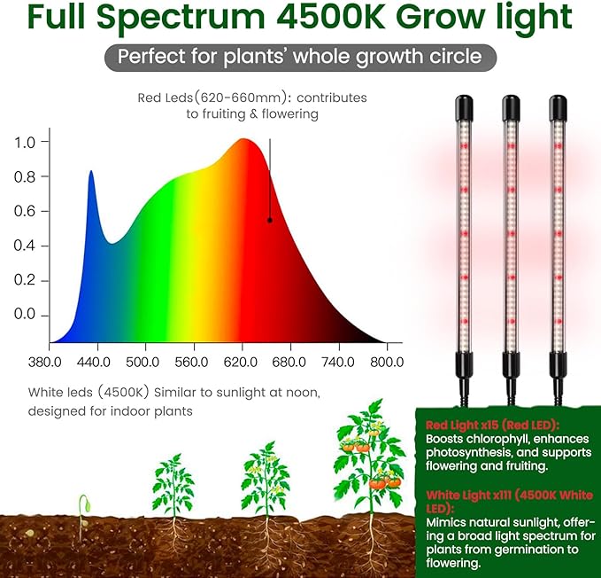 SOLIGT 60 Cell Seed Starter Kit with Grow Light and Heat Mat, Seed Starter Tray with Higher 4.3” Humidity Dome, 4/8/12/18H Timer, Flexible Light for Indoor Seed Starting & Seedling