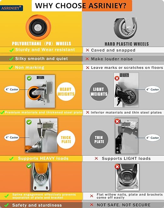 Caster Wheels, 4" Casters Set of 4 Heavy Duty - Dual Pedal Locking Casters with ON/Off Tabs (Easier to Operate), Swivel Plate Caster, No Marks Castor Wheels for Carts Furniture and Workbench