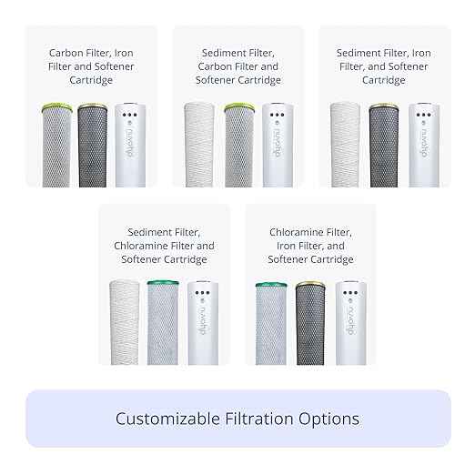 NuvoH2O Advanced 3-Stage Citrus-Based, Salt-Free Water Filter System + Water Softener with Chloramine and Iron Filtration – Healthy & Pure Water – Removes Hard Water Build Up (Whole Home Trio System)