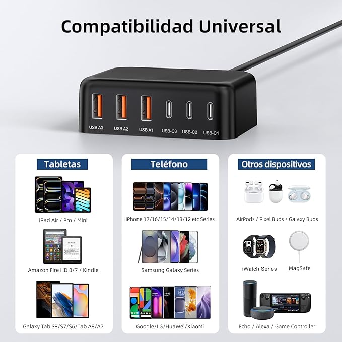 USB C Charger Block, 100W GaN 6 Port PD USB C QC USB A Wall Charger Adapter Plug Cube, Super Fast Type C Charging Station Hub for iPhone 17 16 15 14 Pro Max iPad Samsung Pixel