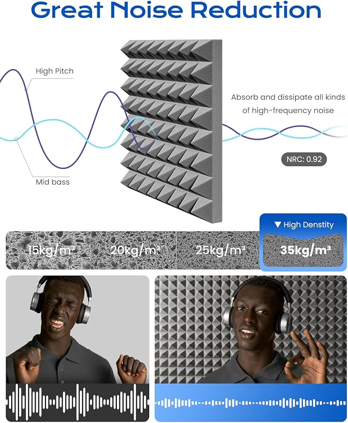 Sonicism Sound Proof Foam Panels for Walls Self-Adhesive 12 Pack Pyramid 1" X 12" X 12" Soundproof Wall Panels High Density Acoustic Panels Foam Fast Expand,Sound Absorption & Decoration,Gray