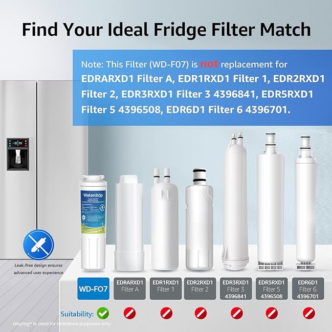 Waterdrop EDR4RXD1 Replacement for EveryDrop® Filter 4, Whirlpool® UKF8001, 4396395, Maytag® UKF8001AXX-200, UKF8001AXX-750, WD-F07, Refrigerator Water Filter, 3 Filters (Package May Vary)