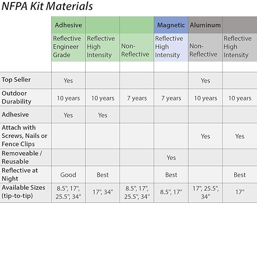 SmartSign - S-5531 NFPA Sign Kit (Placard, Digits & Symbols) | 17" Tall (Tip-to-Tip) Diamond Aluminum