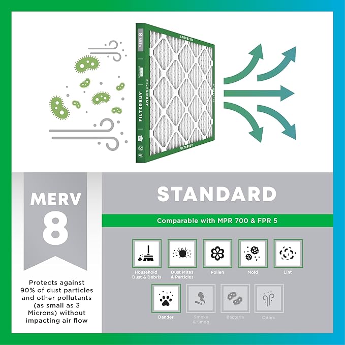 Filterbuy 13.25x13.25x2 Air Filter MERV 8 Essential Dust & Allergy Defense (12-Pack), Electrostatic Pleated HVAC AC Furnace Filters Replacement, Made in USA (Actual Size: 13.25 x 13.25 x 1.75)