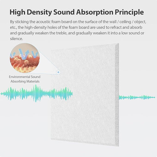 12 Pack Acoustic Panels Self Adhesive Sound Proof Foam, High Density Sound Acoustic Panel, 12X12X0.4 Inch Square Panels in Home, Office, Reccording Room, Studio,and more(Snow White)
